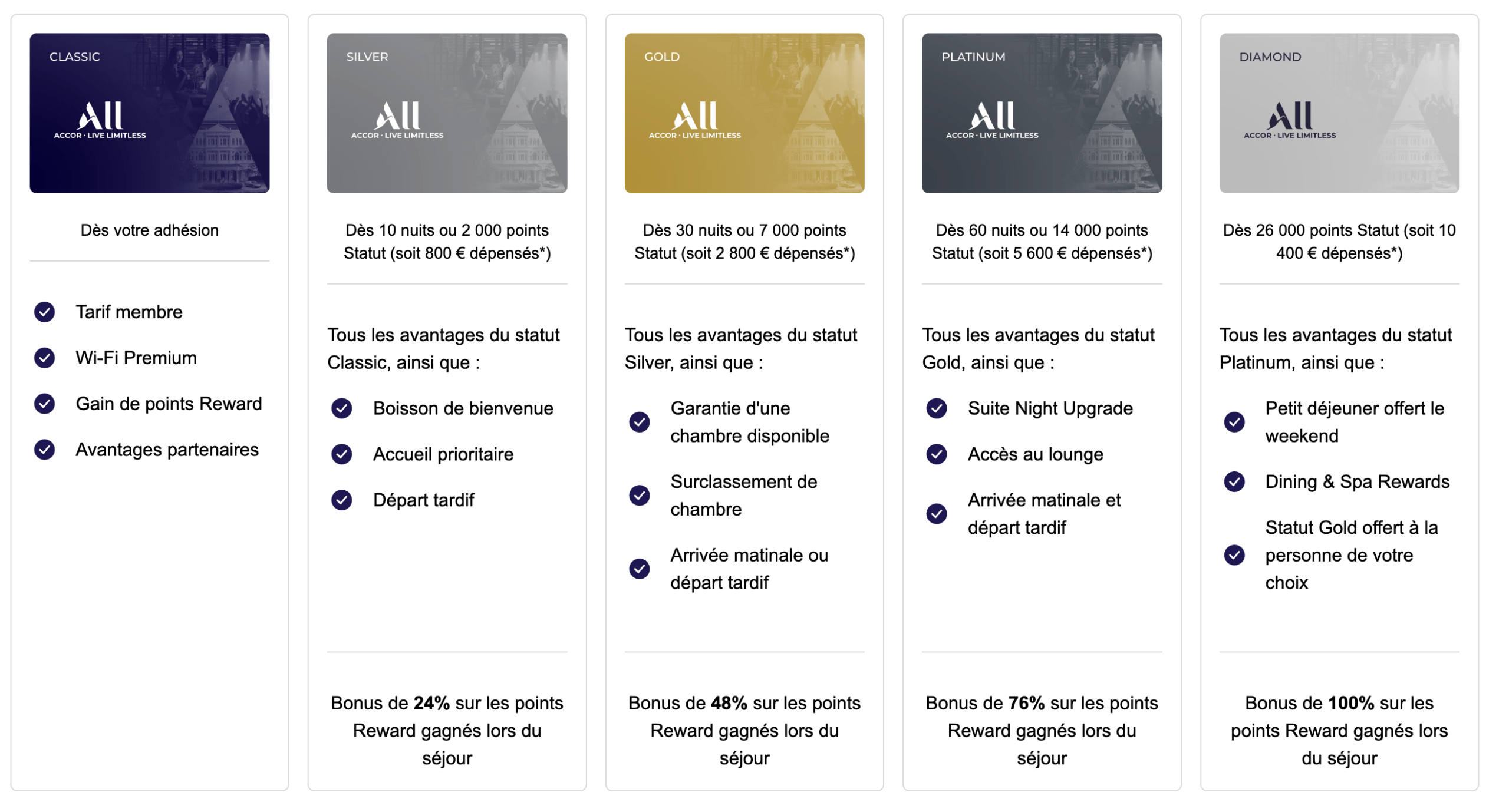 statut-all-accor