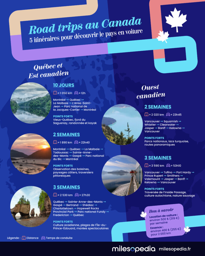 Road trip au Canada