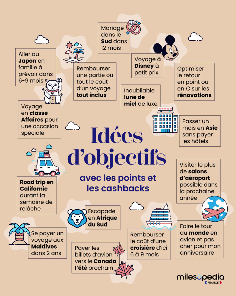 Objectifs pour gagner des miles et des points