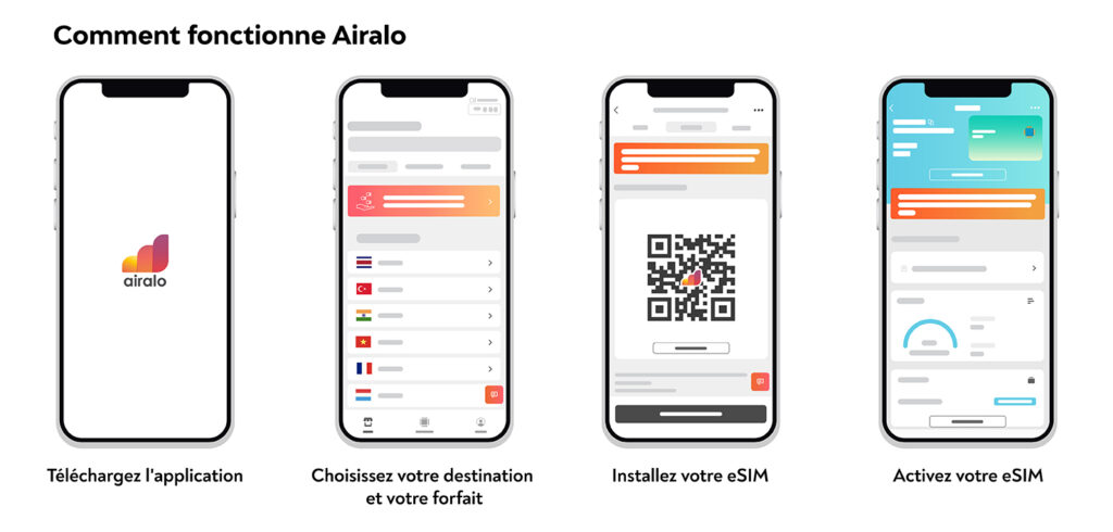 Comment fonctionne Airalo ?